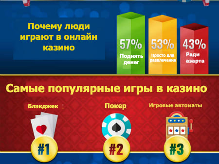 Белорусские автоматы онлайн деньги игровые с выводом денег на карту